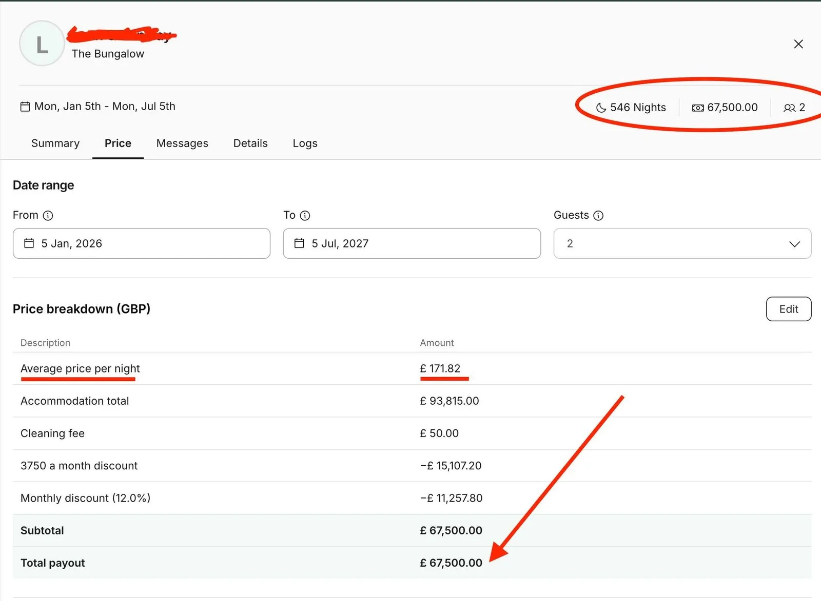 A screenshot from the booking system for the bungalow: 546 nights, average price per night £171.82, total payout £67,500.00, owner name redacted